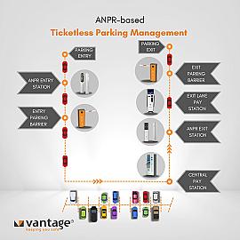 Best Parking Management Systems for Commercial Buildings in the UAE