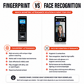 Fingerprint vs Face Recognition Attendance Machines: How to Choose
