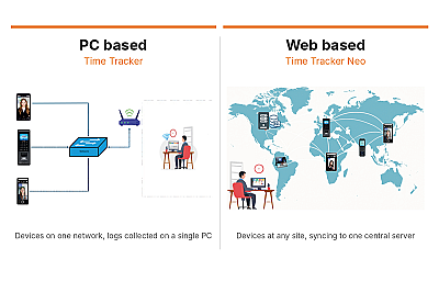 Time Attendance Software: PC Based vs Web Based Compared