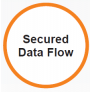 Image of 'Secured Data Flow' feature