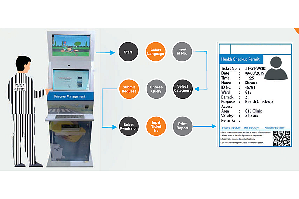 Prisoner Management Software (PMS)